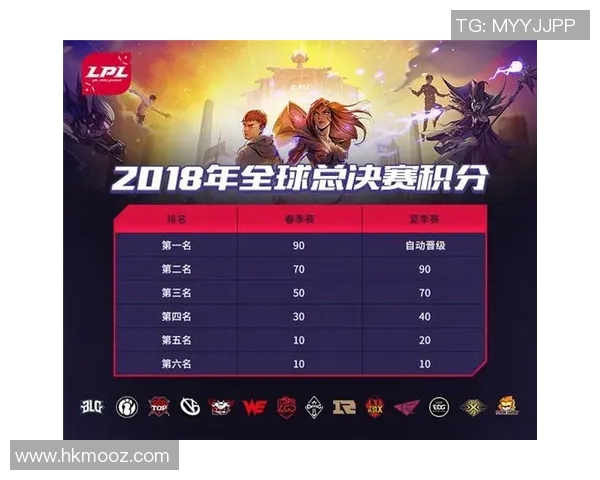 英雄联盟实力排行榜最新出炉RNG战队荣登第十名引发热议