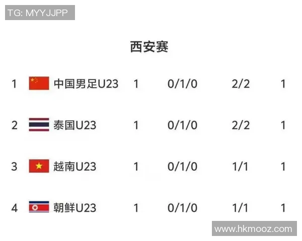 西安足球队在联合会杯积分榜中以92分稳居第一名展现强劲实力