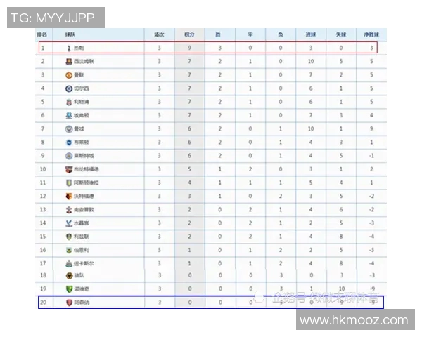 V5战队以83分稳居Major赛积分榜首位竞争激烈引人关注